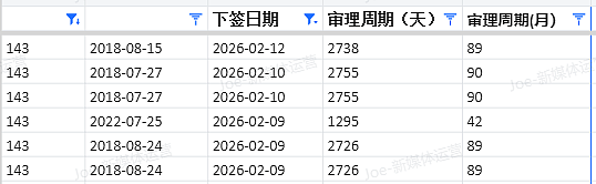 【移民周报Vol.399】塔州491仅37分获邀,ACT狂发483邀请,澳洲移民新规:EOI不再堆分,这类人躺赢(组图) - 9