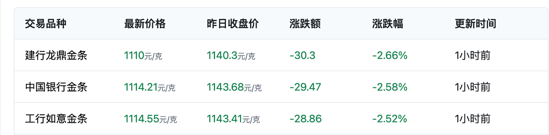 突然火了！“年终奖发了，做个999黄金美甲”，“黄金甲”成新年顶流“社交货币”（组图） - 5
