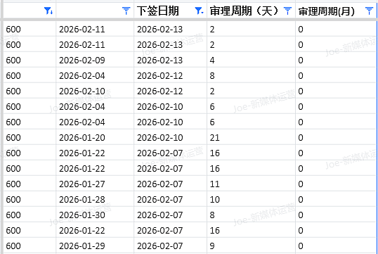 【移民周报Vol.399】塔州491仅37分获邀,ACT狂发483邀请,澳洲移民新规:EOI不再堆分,这类人躺赢(组图) - 7