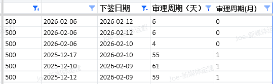 【移民周报Vol.399】塔州491仅37分获邀,ACT狂发483邀请,澳洲移民新规:EOI不再堆分,这类人躺赢(组图) - 6