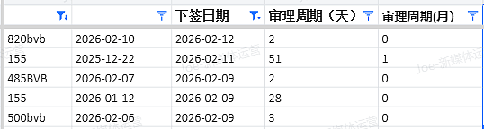 【移民周报Vol.399】塔州491仅37分获邀,ACT狂发483邀请,澳洲移民新规:EOI不再堆分,这类人躺赢(组图) - 10