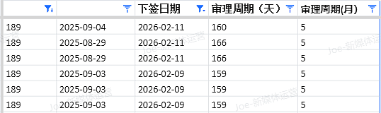 【移民周报Vol.399】塔州491仅37分获邀,ACT狂发483邀请,澳洲移民新规:EOI不再堆分,这类人躺赢(组图) - 8