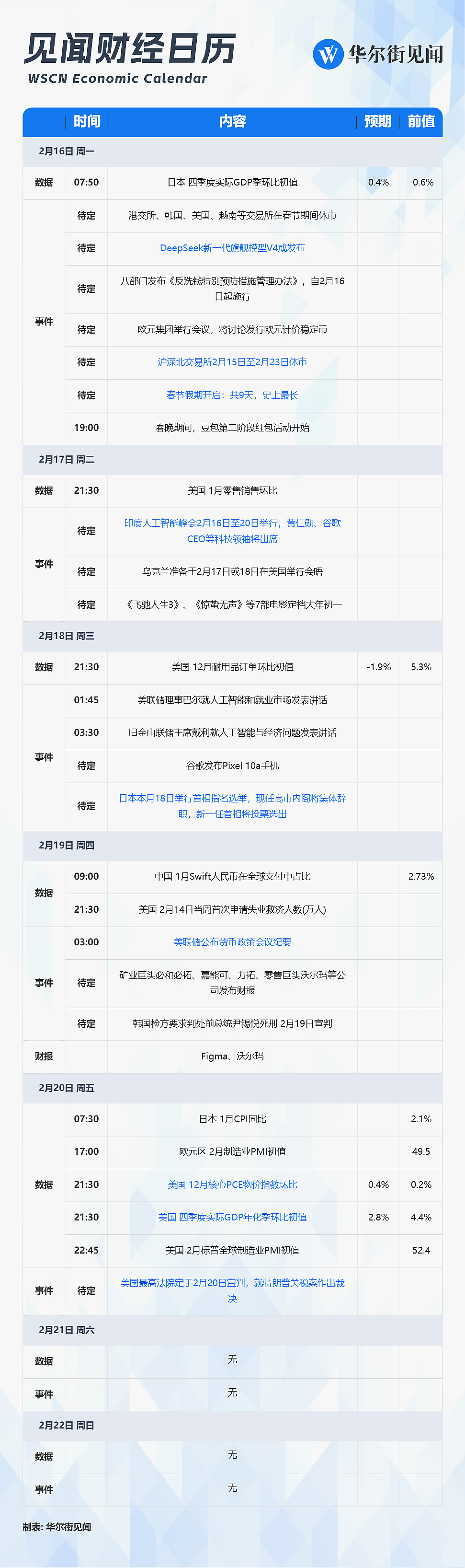 春节周重磅前瞻:美联储最爱通胀指标,DeepSeek V4或发布(组图) - 1