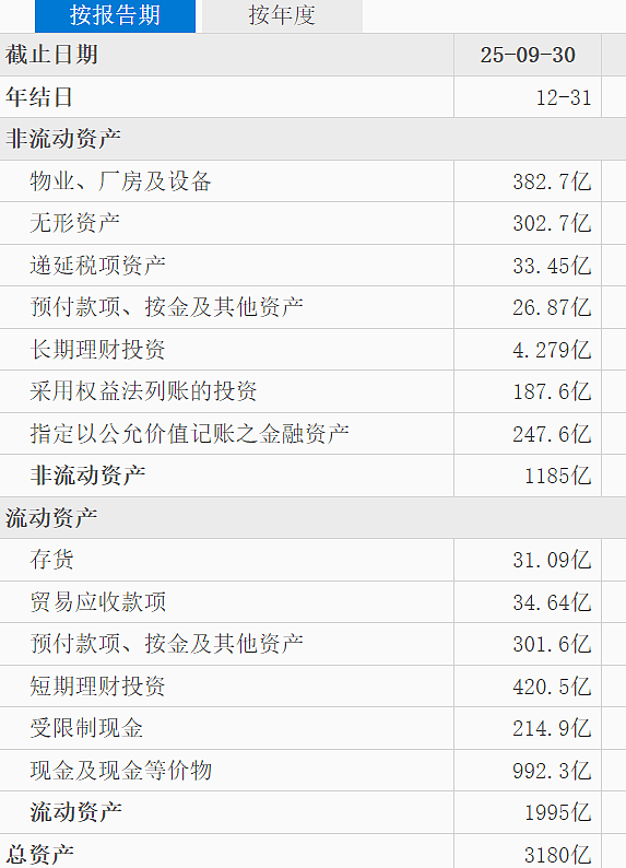 美团“爆雷”:2025年预亏最高243亿元!到底栽在哪了(组图) - 5