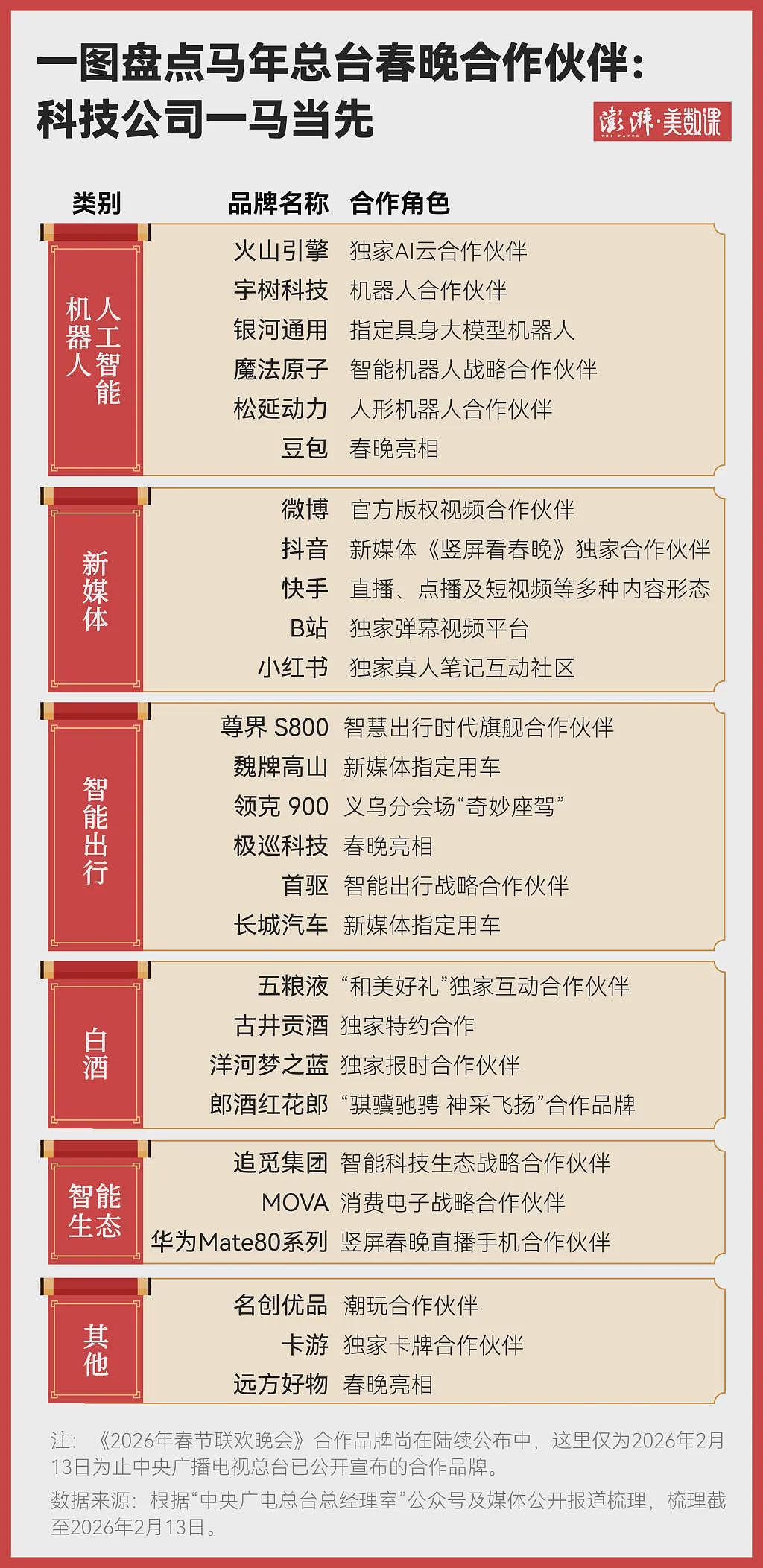 40余年春晚赞助商变化！见证中国经济社会发展变迁（组图） - 1