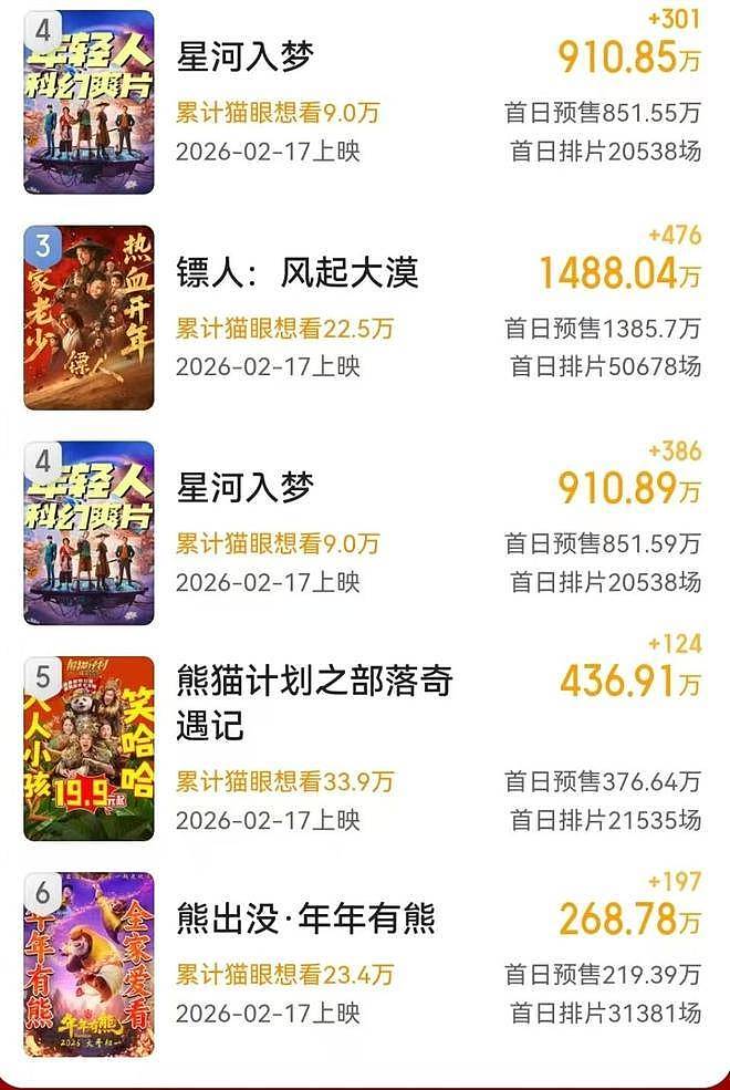 张艺谋穷追不舍！吴京拦不住，春节最强电影诞生（组图） - 2