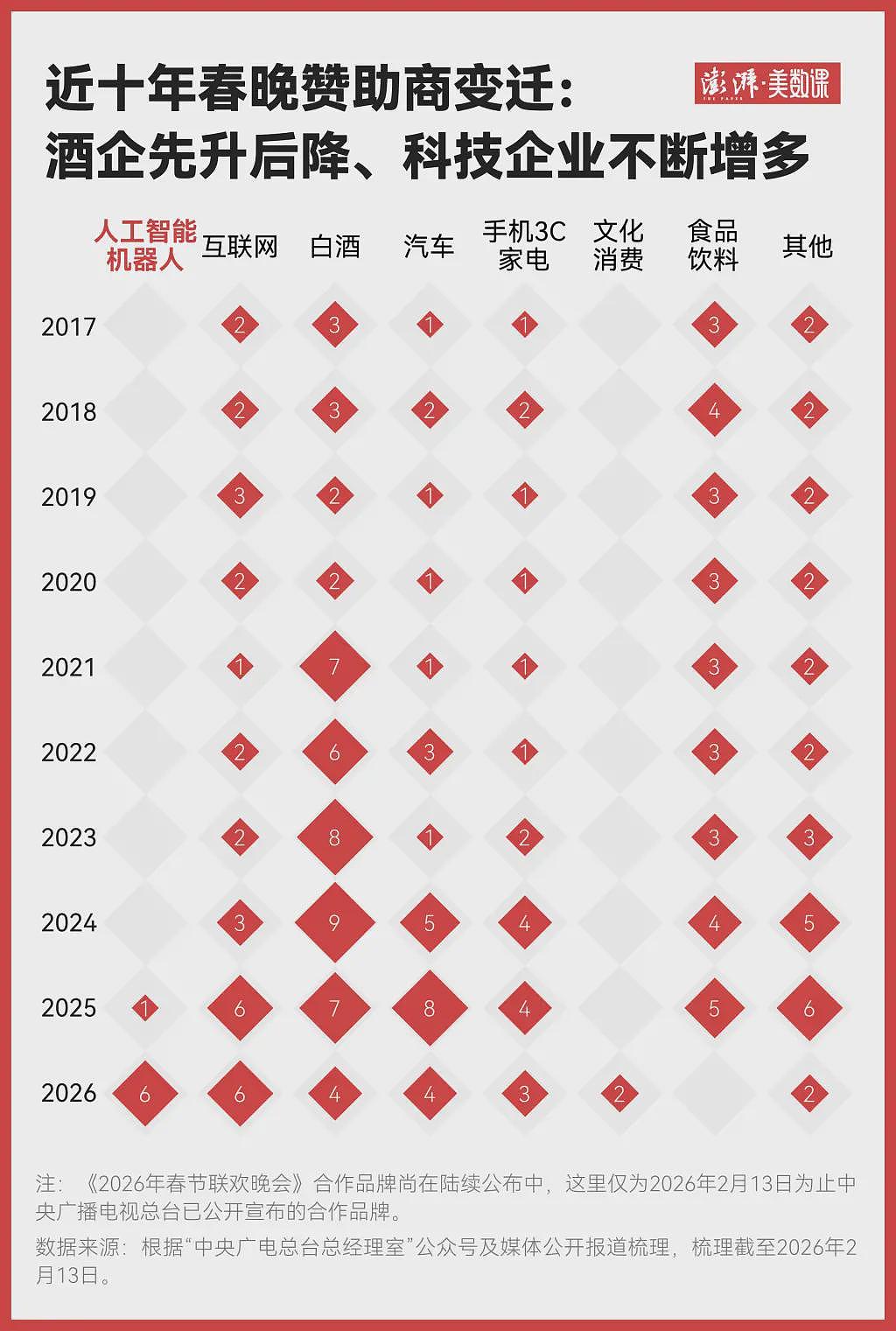 40余年春晚赞助商变化！见证中国经济社会发展变迁（组图） - 2