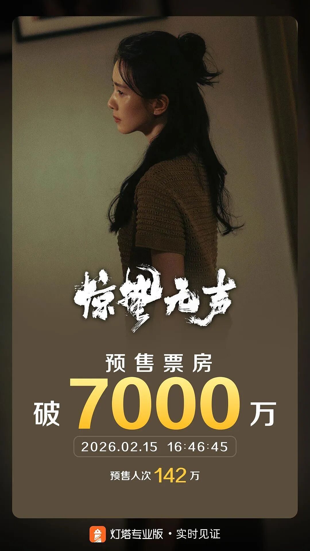 韩寒、张艺谋再次同台对垒！“最长春节档”拉开帷幕，超1.5亿观影人次会去哪儿（组图） - 3