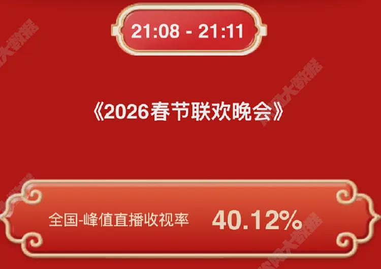 央视春晚收视率破40%！王菲出场不到38%，知名乐评人吐槽假唱（组图） - 7
