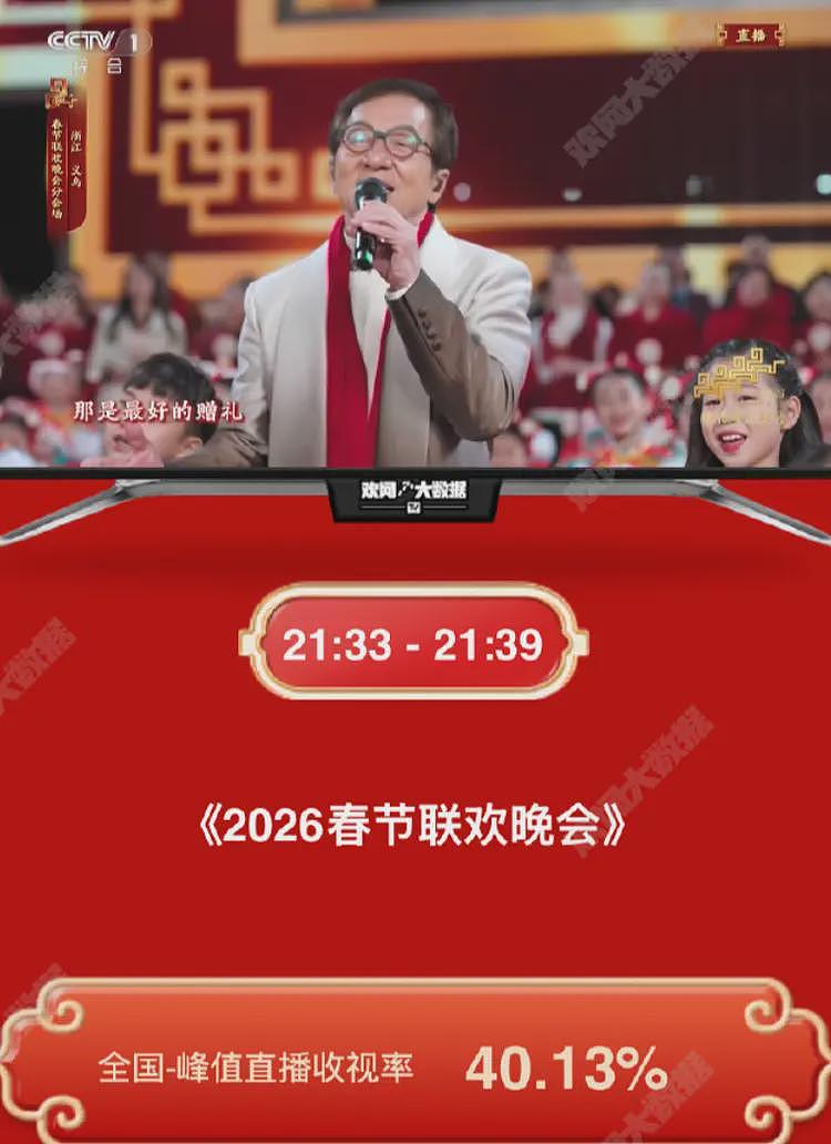 央视春晚收视率破40%！王菲出场不到38%，知名乐评人吐槽假唱（组图） - 4