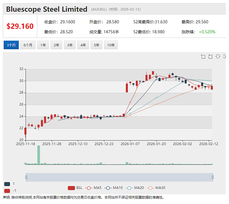 ASX:TGM迎来史上关键一年:610万盎司黄金资源全面进入建设期,金价5000美元情景下预计税后自由现金流高达31.93亿澳元 - 12