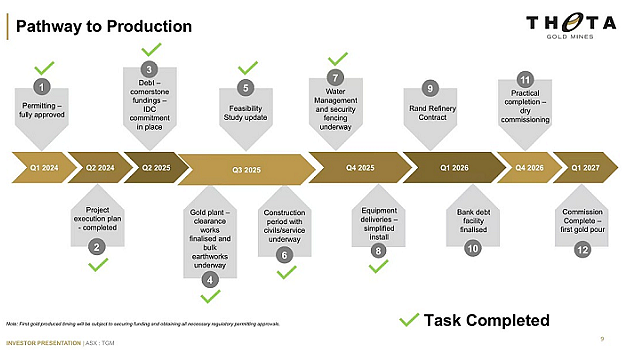 ASX:TGM迎来史上关键一年:610万盎司黄金资源全面进入建设期,金价5000美元情景下预计税后自由现金流高达31.93亿澳元 - 7