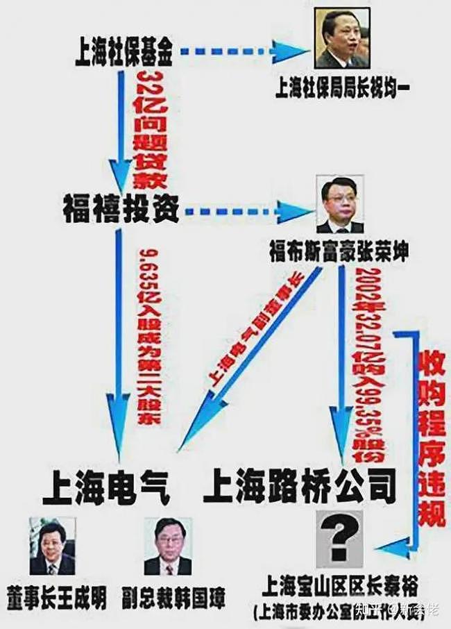 让九高官落马，中国“最美情妇” 人间蒸发多年（组图） - 9