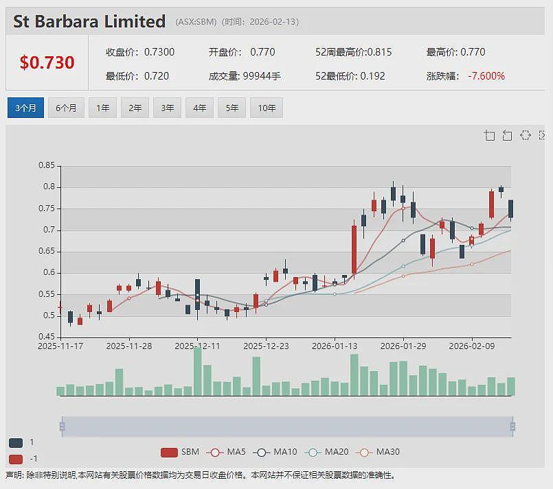 ASX:TGM迎来史上关键一年:610万盎司黄金资源全面进入建设期,金价5000美元情景下预计税后自由现金流高达31.93亿澳元 - 19