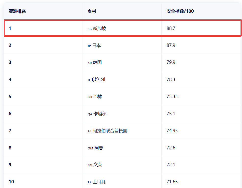 来新加坡旅游后，中国少女失联已超72小时！手机最后定位在大马...（组图） - 13