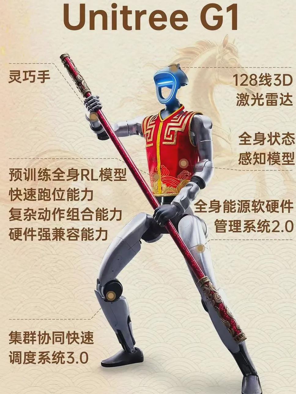 曾前往墨尔本做测试，昨晚订单大增，春晚后，机器人卖爆了（组图） - 2