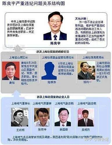 让九高官落马，中国“最美情妇” 人间蒸发多年（组图） - 11