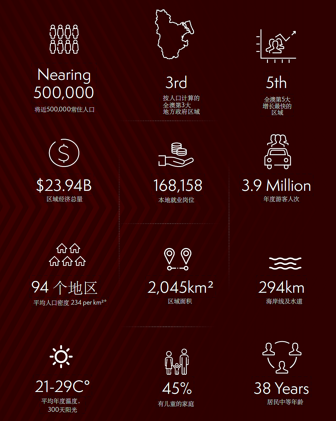 年租稳收近$50万!Kippa-Ring核心!稀缺零售投资组合,永久产权,低维护高潜力(组图) - 16