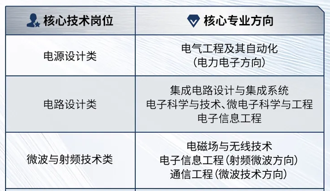 每录3人就有一个留学生！央国企最新校招后，港新英澳的毕业生赢麻了（组图） - 16