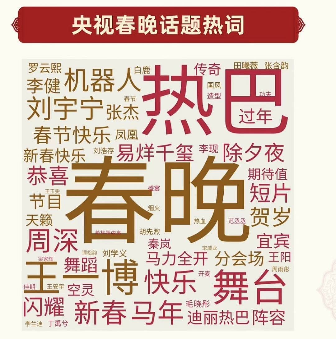 马年春晚收视出炉:最高点是凤凰传奇贡献的,王菲的歌曲连收视前五都没进去(组图) - 15