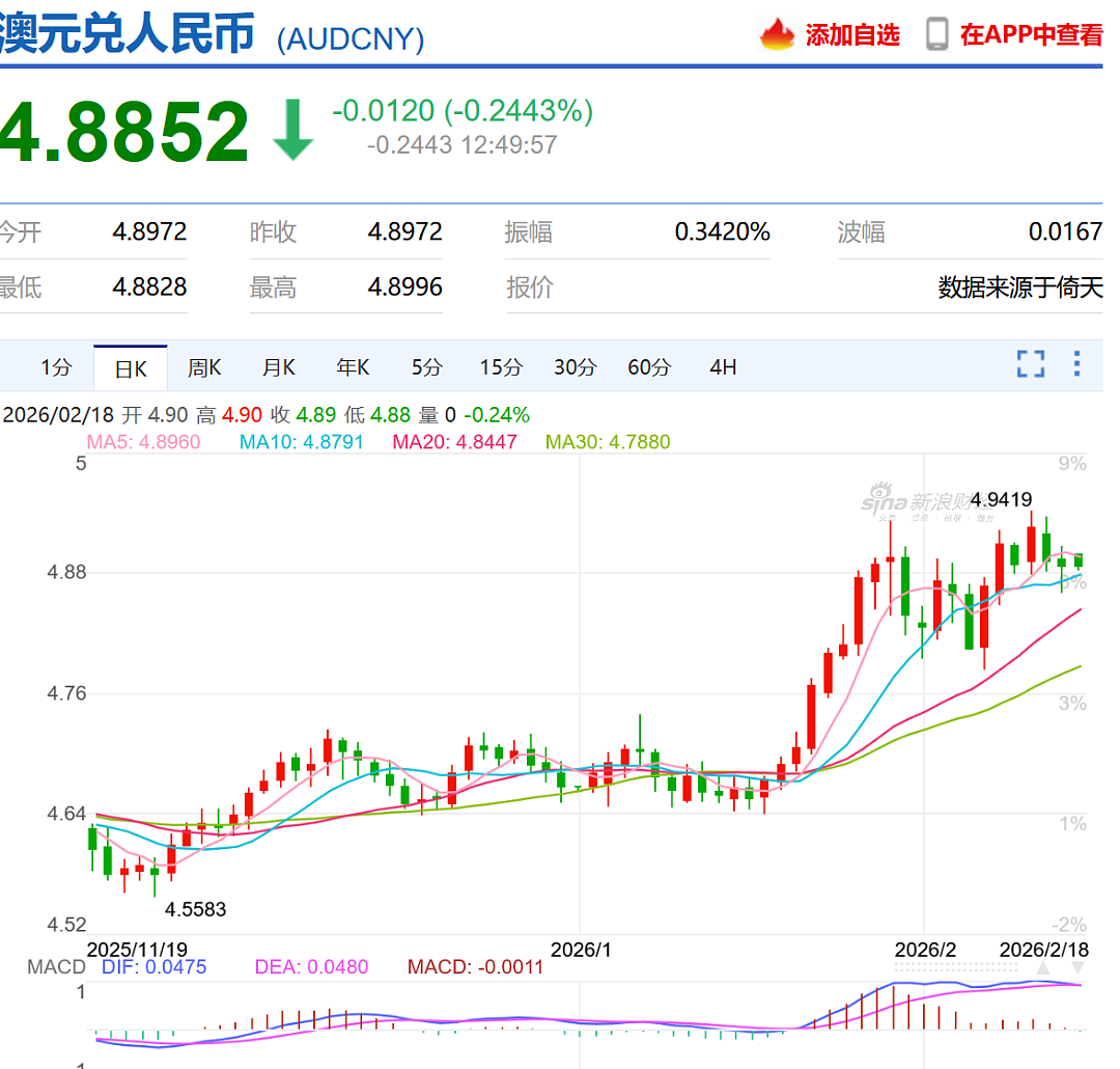 【更加不平等】4月起再次大涨价，影响约1500万澳洲人；行业倒闭潮继续，澳洲人实际工资再次下降（组图） - 6