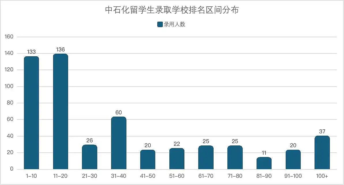 每录3人就有一个留学生！央国企最新校招后，港新英澳的毕业生赢麻了（组图） - 12
