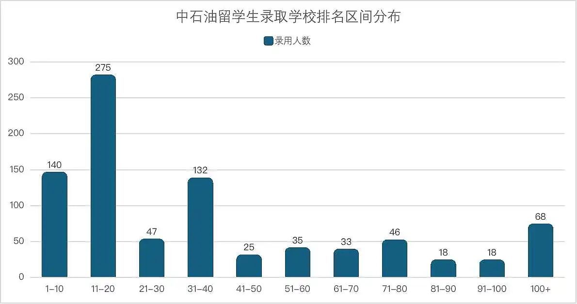 每录3人就有一个留学生！央国企最新校招后，港新英澳的毕业生赢麻了（组图） - 11