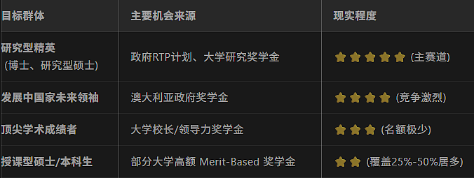 【2026真相揭晓】澳大利亚100%奖学金：国际学生实现“免费留学”可能吗（组图） - 2