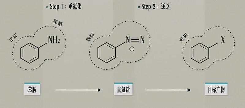 制药业忍了一百多年的“炸弹”,被中国实验室拆掉了?(组图) - 4