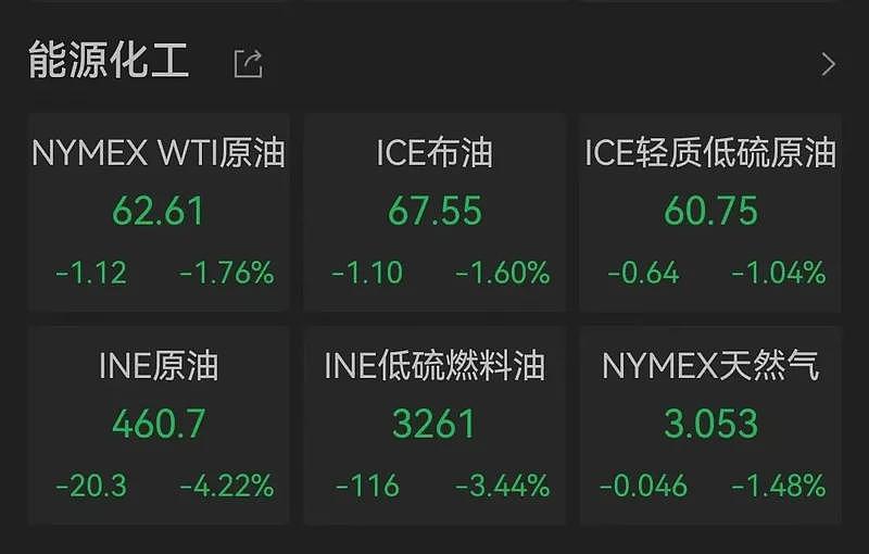 伊朗突发!全球资产价格集体下滑,黄金、白银、比特币齐跌(组图) - 7