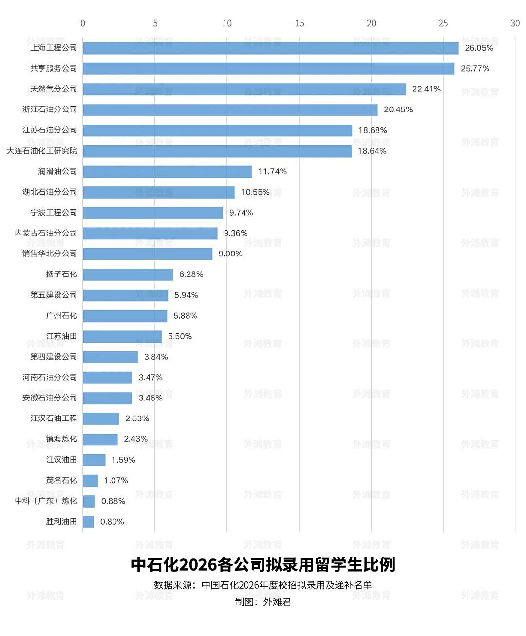 每录3人就有一个留学生！央国企最新校招后，港新英澳的毕业生赢麻了（组图） - 2