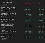 伊朗突发！全球资产价格集体下滑，黄金、白银、比特币齐跌（组图）