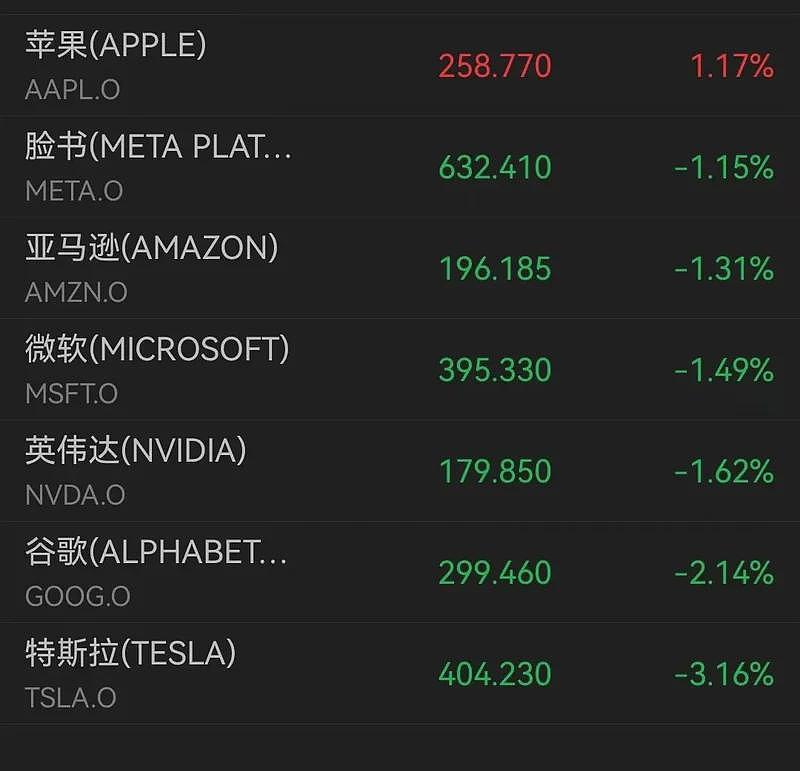 伊朗突发!全球资产价格集体下滑,黄金、白银、比特币齐跌(组图) - 2