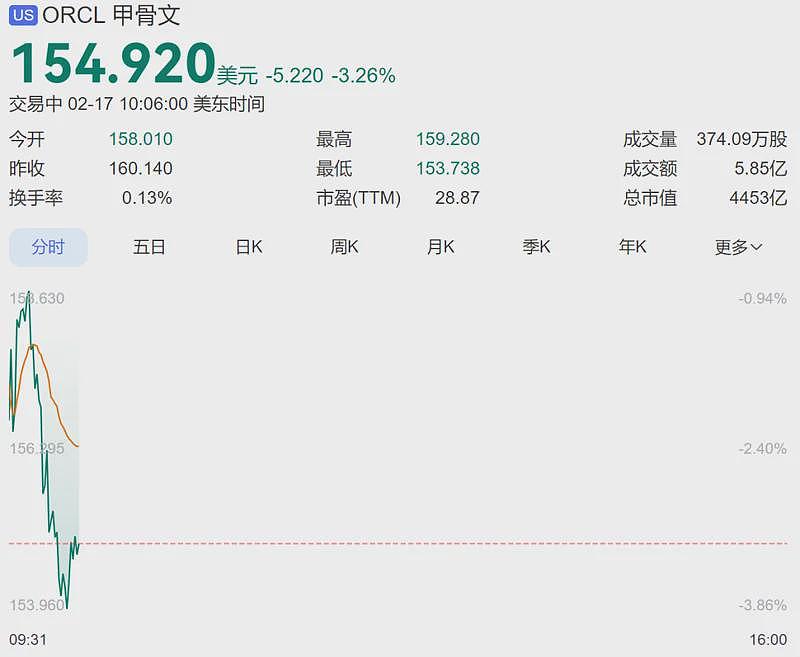 伊朗突发!全球资产价格集体下滑,黄金、白银、比特币齐跌(组图) - 3