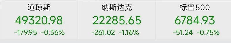 伊朗突发!全球资产价格集体下滑,黄金、白银、比特币齐跌(组图) - 1