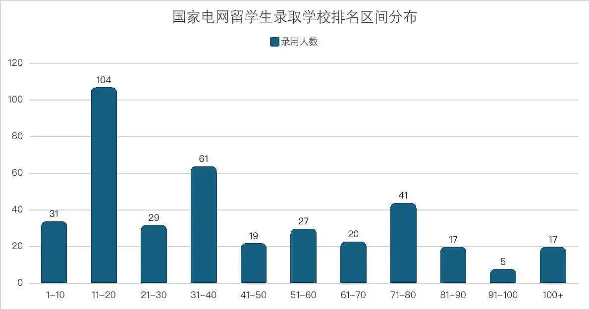 每录3人就有一个留学生！央国企最新校招后，港新英澳的毕业生赢麻了（组图） - 13