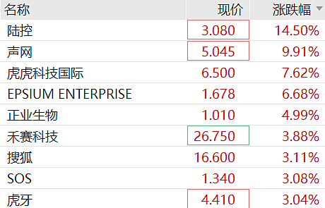 全球资产深夜大跌！美股半导体股下挫，白银失守…（组图） - 1
