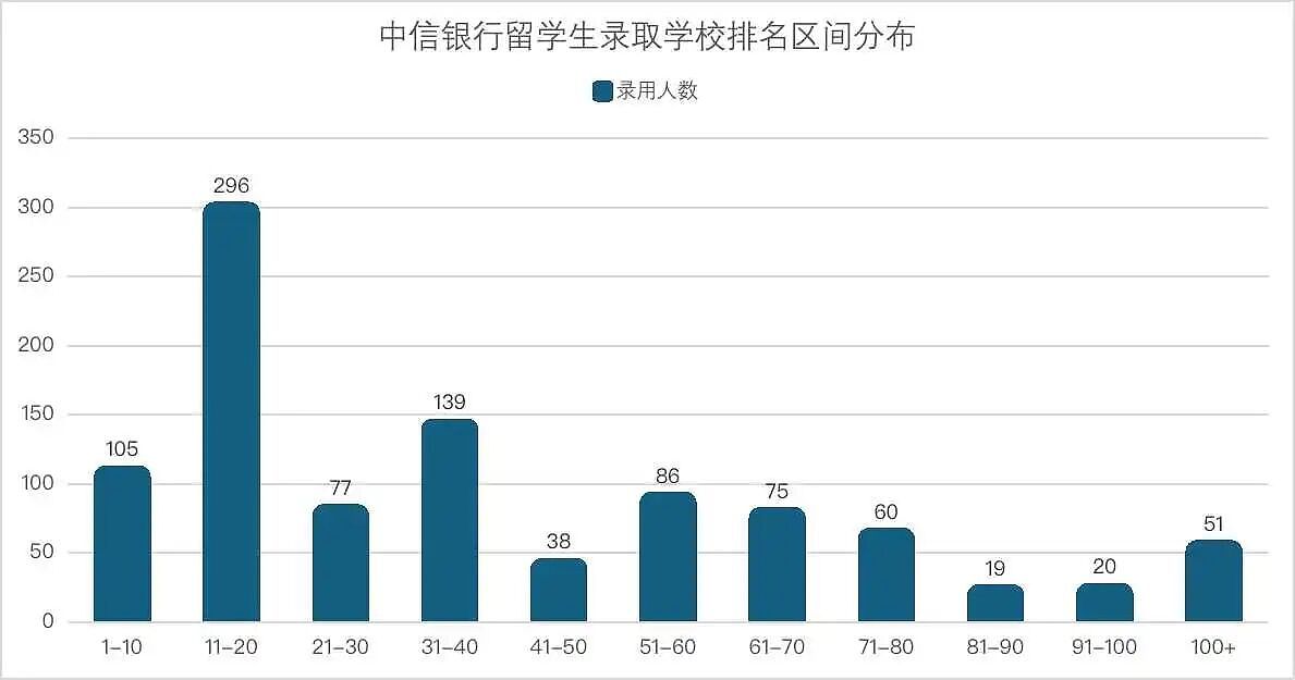 每录3人就有一个留学生！央国企最新校招后，港新英澳的毕业生赢麻了（组图） - 10