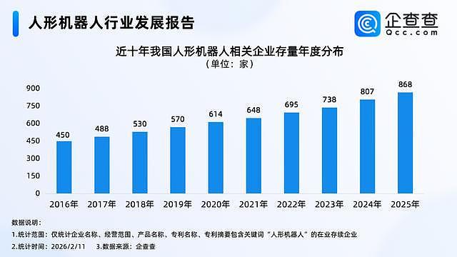 宇树机器人上春晚爆红，旗舰店8.5万开售！销售：非春晚同款功能，仅可行走（组图） - 3