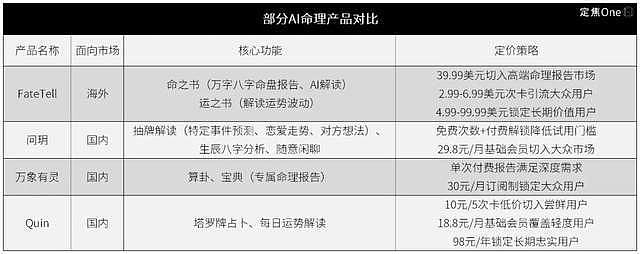 春节祈福,AI算命火了(组图) - 3