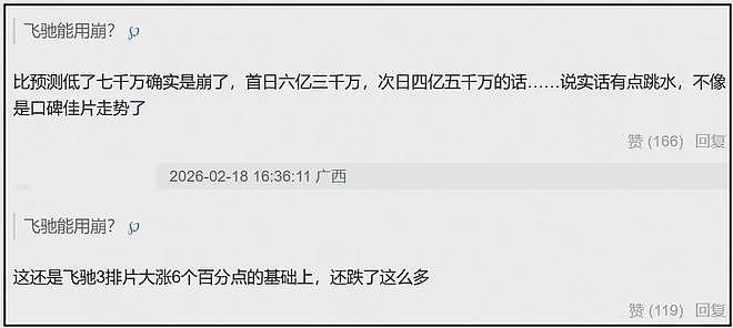 票房倒挂、破亿艰难、打不过《熊出没》！2026年春节档大片要崩了（组图） - 16