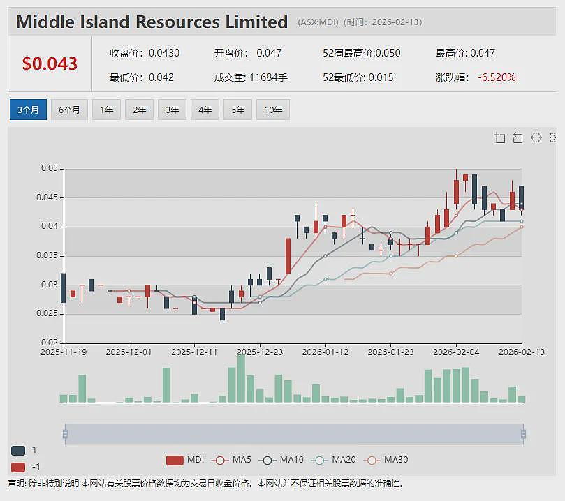 A2 Milk（ASX：A2M）最新半年报出炉 业绩稳健增长 上调财年指引并提高中期分红 股价表现强劲刷新两年来新高 - 13