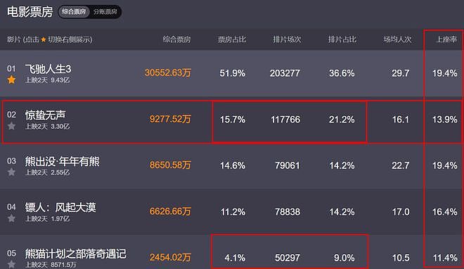《惊蛰》把杨幂身材当噱头惹争议!张艺谋又翻车…(组图) - 6