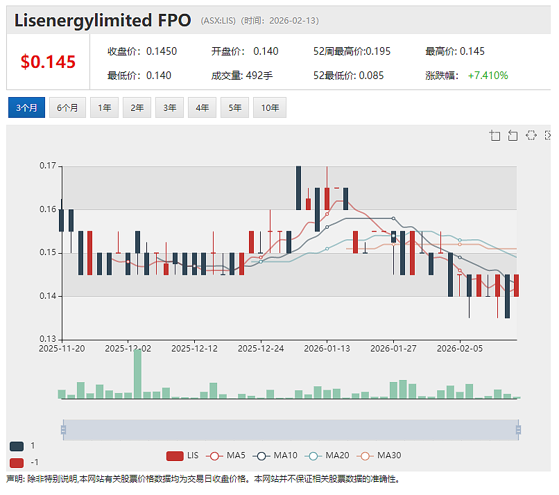 A2 Milk（ASX：A2M）最新半年报出炉 业绩稳健增长 上调财年指引并提高中期分红 股价表现强劲刷新两年来新高 - 11