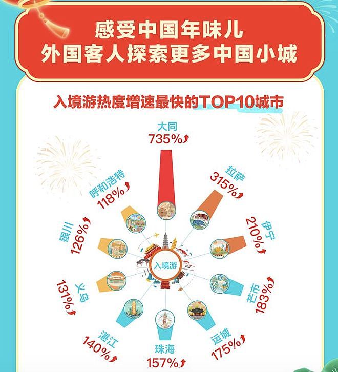 中国春节机票价格大跳水,大量网民“抄底”!上海最高跌幅超70%(组图) - 13