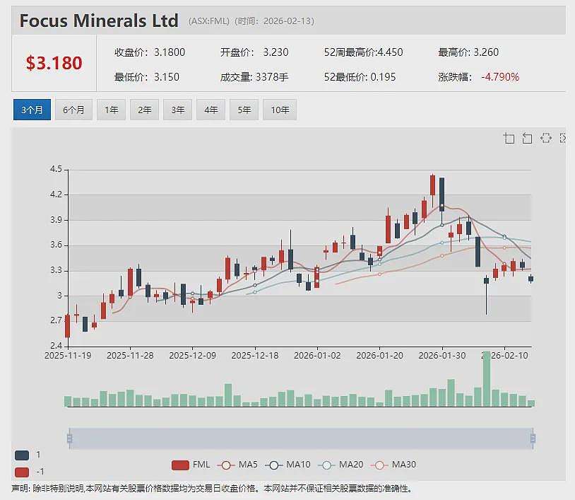 A2 Milk（ASX：A2M）最新半年报出炉 业绩稳健增长 上调财年指引并提高中期分红 股价表现强劲刷新两年来新高 - 14