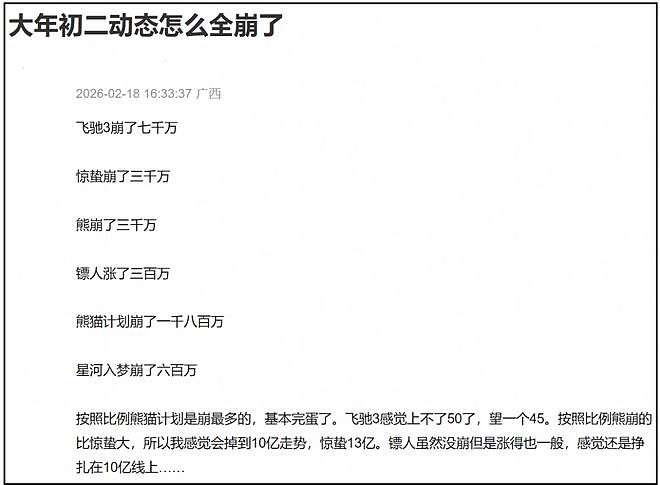 票房倒挂、破亿艰难、打不过《熊出没》！2026年春节档大片要崩了（组图） - 6
