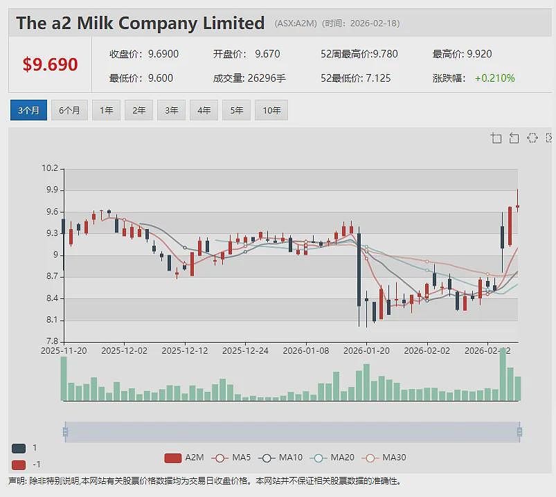 半导体存储器技术公司4DS Memory（ASX：4DS）股价异动 单日上涨33.3% - 6
