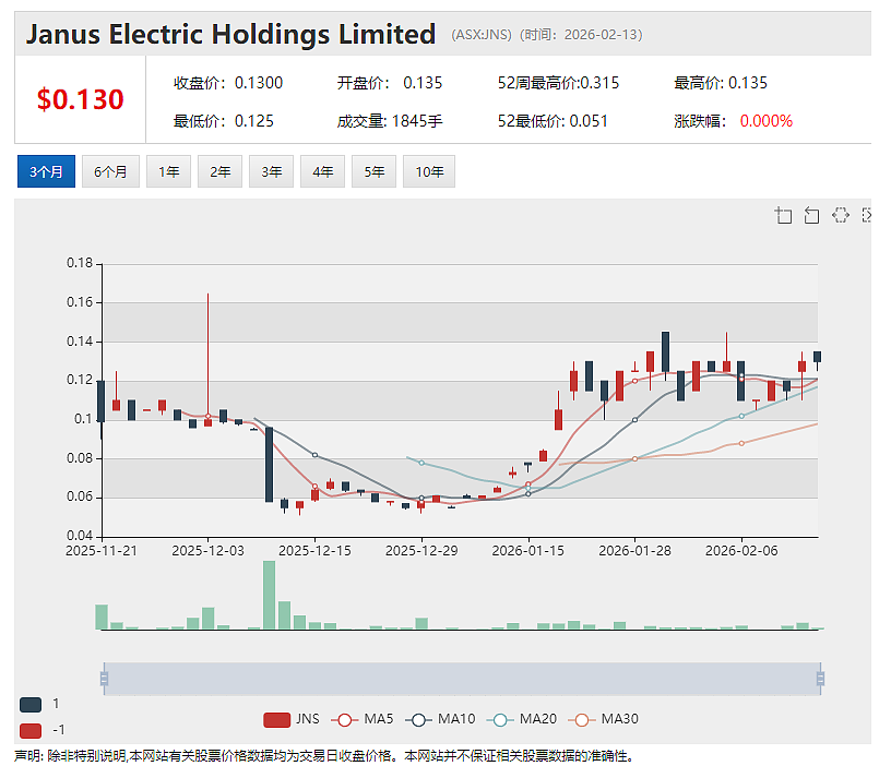 半导体存储器技术公司4DS Memory（ASX：4DS）股价异动 单日上涨33.3% - 2
