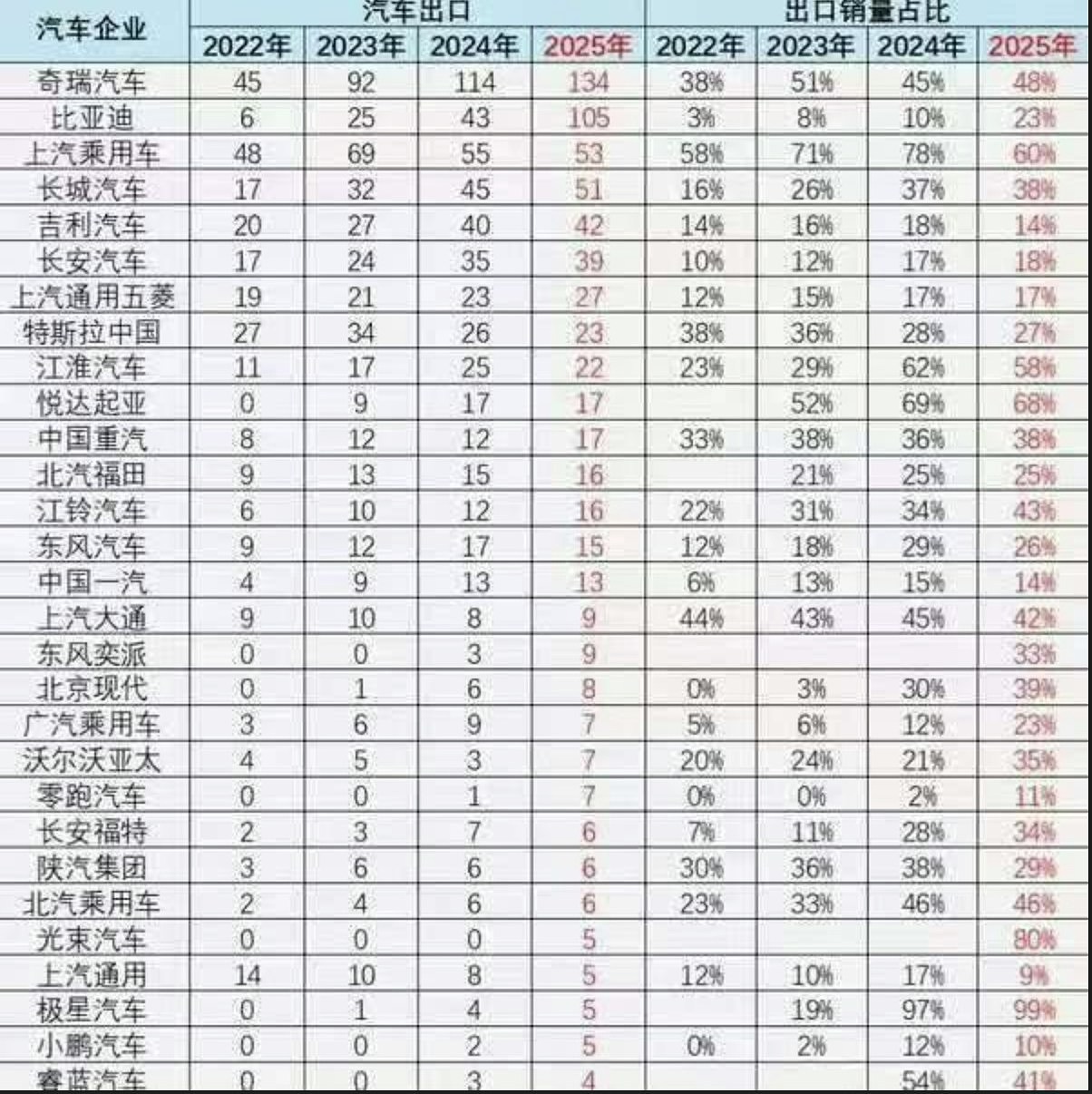 中国汽车综合实力大提升:正重塑全球消费者心智(组图) - 5